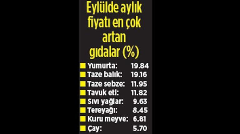 Enflasyonda Eylül Sürprizi: Piyasalarda Beklenen Dönüm Noktası