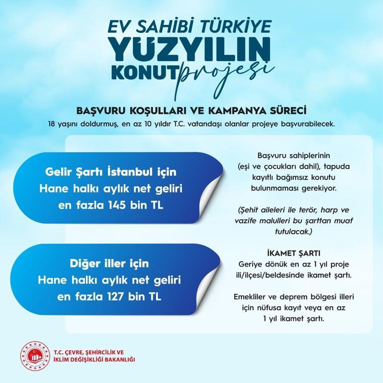 Erdoğan, Yüzyılın Konut Projesini Açıkladı: 500 Bin Yeni Konutla 2 Milyon Ev Sahibi