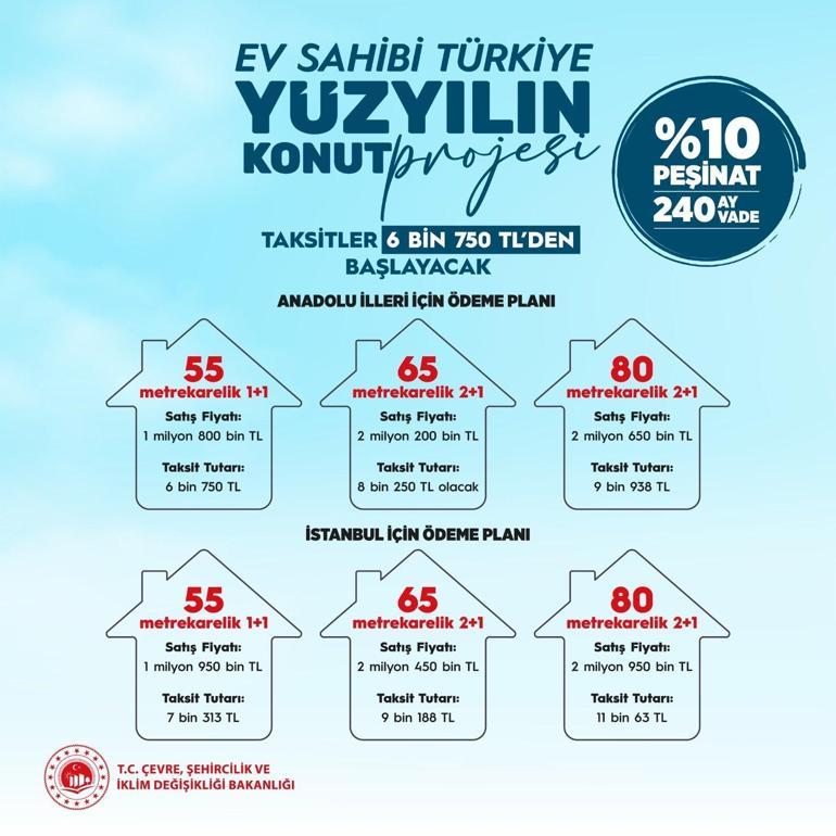Erdoğan, Yüzyılın Konut Projesini Açıkladı: 500 Bin Yeni Konutla 2 Milyon Ev Sahibi
