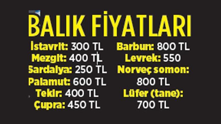 Esnaf ve Vatandaş Ucuz Hamsiyle Pazar Keyfi: Ekonomi Günlük Yüzünü Güldürdü