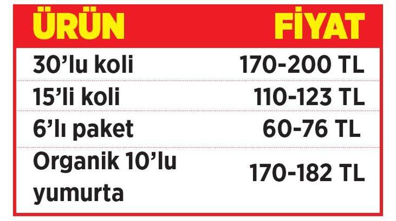Yumurtada Mevsim Geçişi Fiyatı Hızla Artıyor: Piyasa Analizi ve Beklentiler