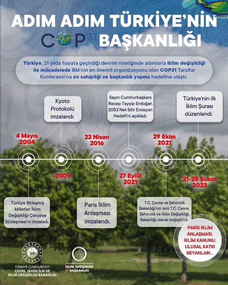 Bakan Kurum Açıkladı: Türkiye’nin 2035 Hedefi - 466 Milyon Ton Emisyon Azaltımı