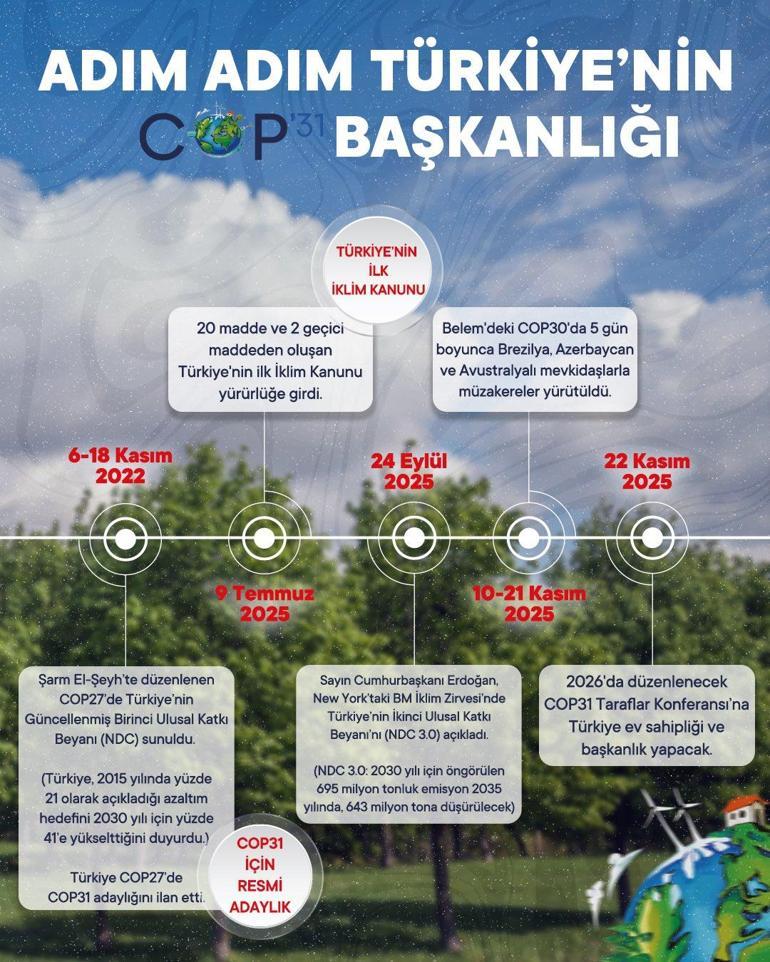 Bakan Kurum Açıkladı: Türkiye’nin 2035 Hedefi - 466 Milyon Ton Emisyon Azaltımı