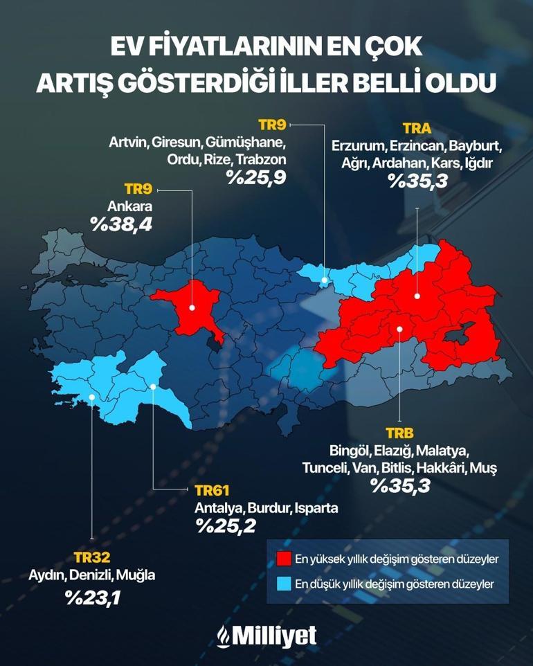 Konut Alacaklar İçin Şoke Edici Haber: Fiyat Artışında Tek Farklı Şehir, İstanbul ve İzmir’i Solladı
