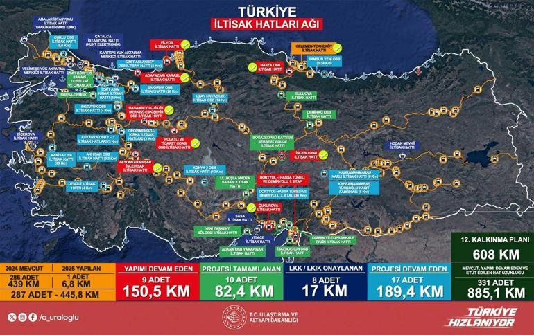 Sanayiye 608 Kilometre İlti̇sak Desteği - Öne Çıkan Başlık