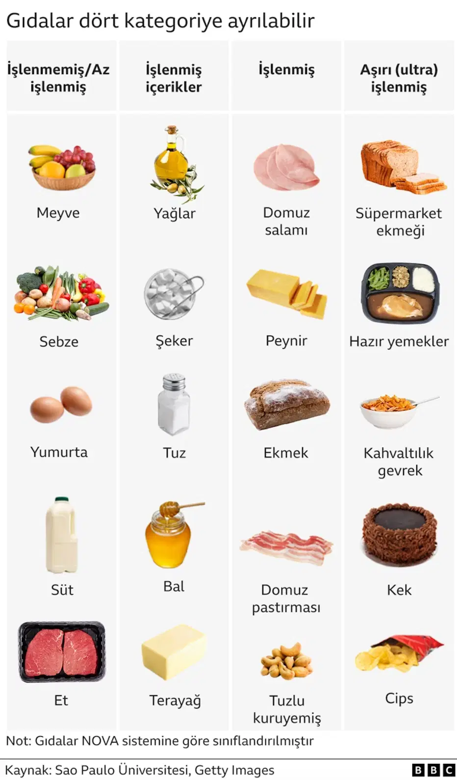 Uzmanlar Uyardı: Aşırı İşlenmiş Gıdalar ve Küresel Sağlık Tehditi
