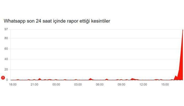 WhatsApp Web Çöktü Mü? Kullanıcılar Mesajlarına Ulaşamıyor – Anında Gelişmeler ve Taktikler