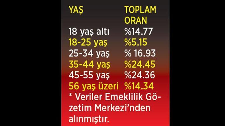 BES’in 2 Trilyon Koşusu: Türkiye Emeklilik Sisteminin Yeni Dönemi