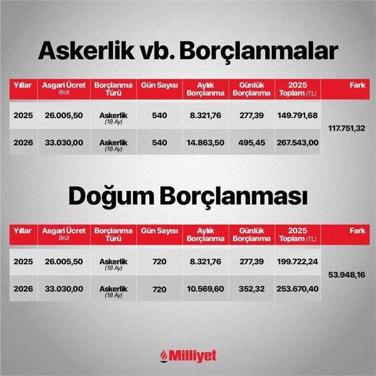 Hesaplı Emeklilik İçin Son Şans: 2026’ya Kalırsa 118 Bin TL Fazla Ödenecek!