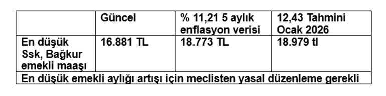 Memur ve Emekli Zammı İçin Yeni Tahmin: Merkez Bankası Anketinde Enflasyon Beklentileri Değişti
