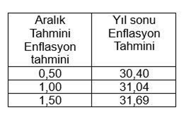 Memur ve Emeklinin Yeni Maaşı İçin Nefesler Tutuldu: 3 Farklı Zam Oranı Masada