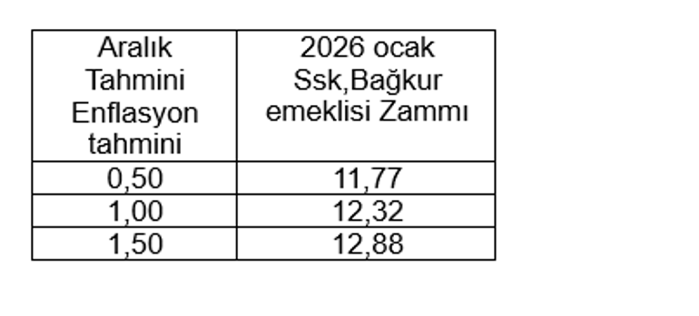 Memur ve Emeklinin Yeni Maaşı İçin Nefesler Tutuldu: 3 Farklı Zam Oranı Masada