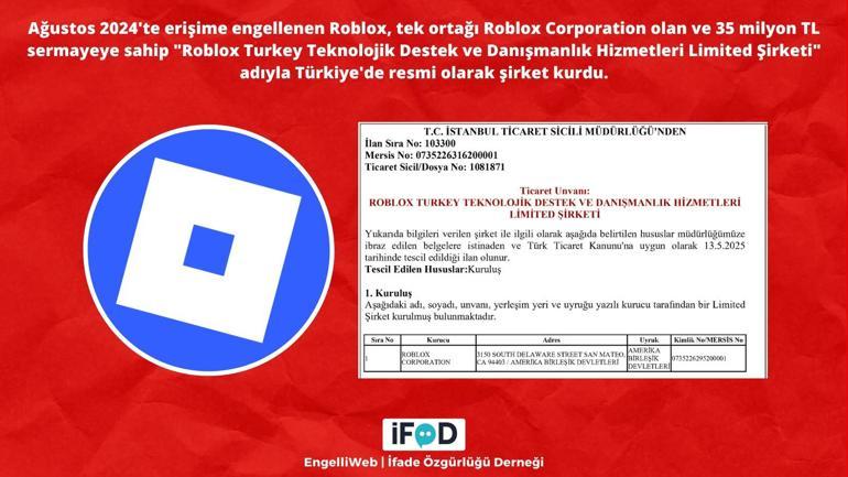Roblox Türkiye’de Şirket Kurdu: Yasağının Kalkması Umuduyla Merakla Beklenen Yeni Dönem Başlıyor!