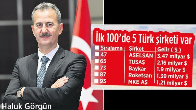 Savunmada Yeni Hedef: On Milyar Doları Aşan Stratejik Bütçe ve Üstün Teknoloji Vizyonu