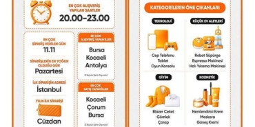 2025-alisveris-tercihleri-teknoloji-detayinin-siki-takibiyle-buyuleyici-bir-deneyim-KUDm8KWu.jpg