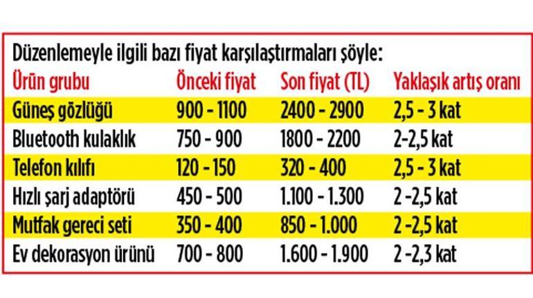 Çevrimiçi Alışverişte Fiyat Artışını Anlamak: 2-3 Katına Nasıl Çıkıyor ve Tüketici Nasıl Korunur?
