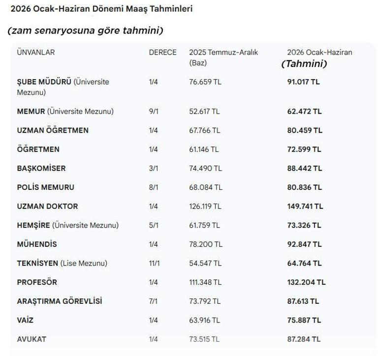 Memur ve Emeklinin Yeni Maaşı Bugün Belli Oluyor: İşte Beklenen Zamtarafı ve Oranları