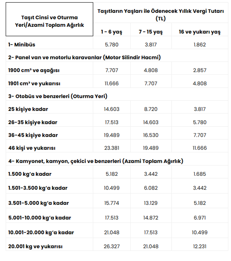 MTV Zammı Belli Oldu: Hangi Araç Ne Kadar Ödeyecek? Zamlı Ücret Tablosu
