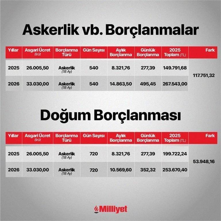 Ucuz Emeklilik İçin Son Şans: Yeni Yıla Bırakılan 118 Bin TL Fazla Ödeme Fırsatı