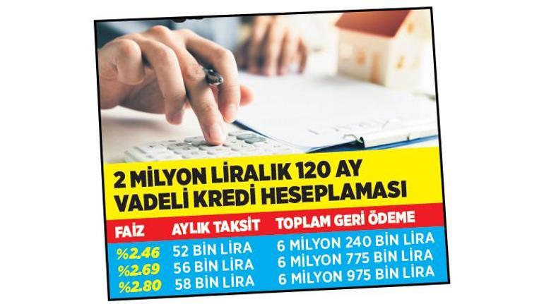 Bankaların Rekabeti Evde Faizi Düşürüyor