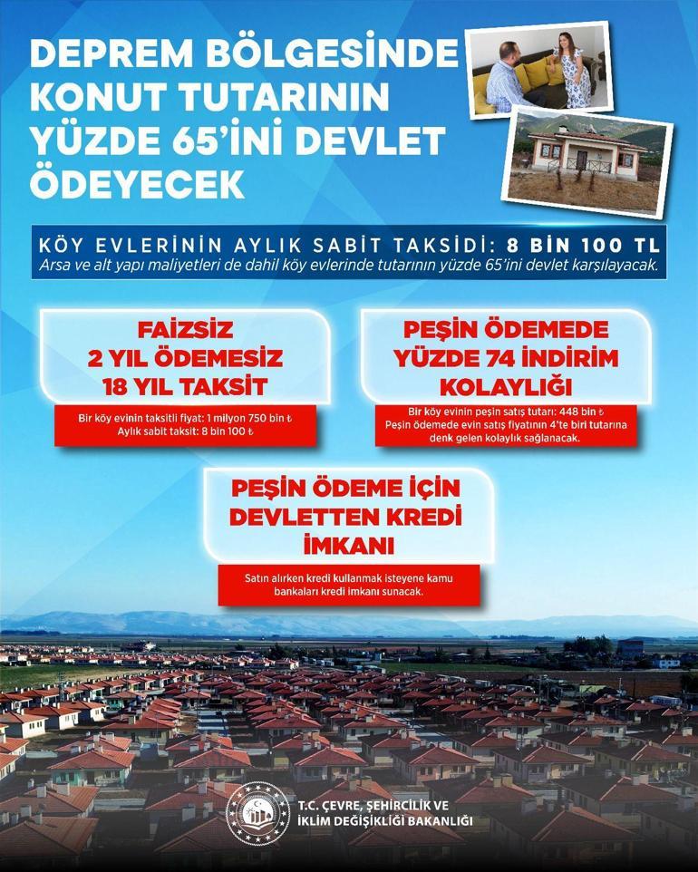 Deprem Konutlarının Fiyatları Belli Oldu: Aylık Taksit Tutarı Netleşti