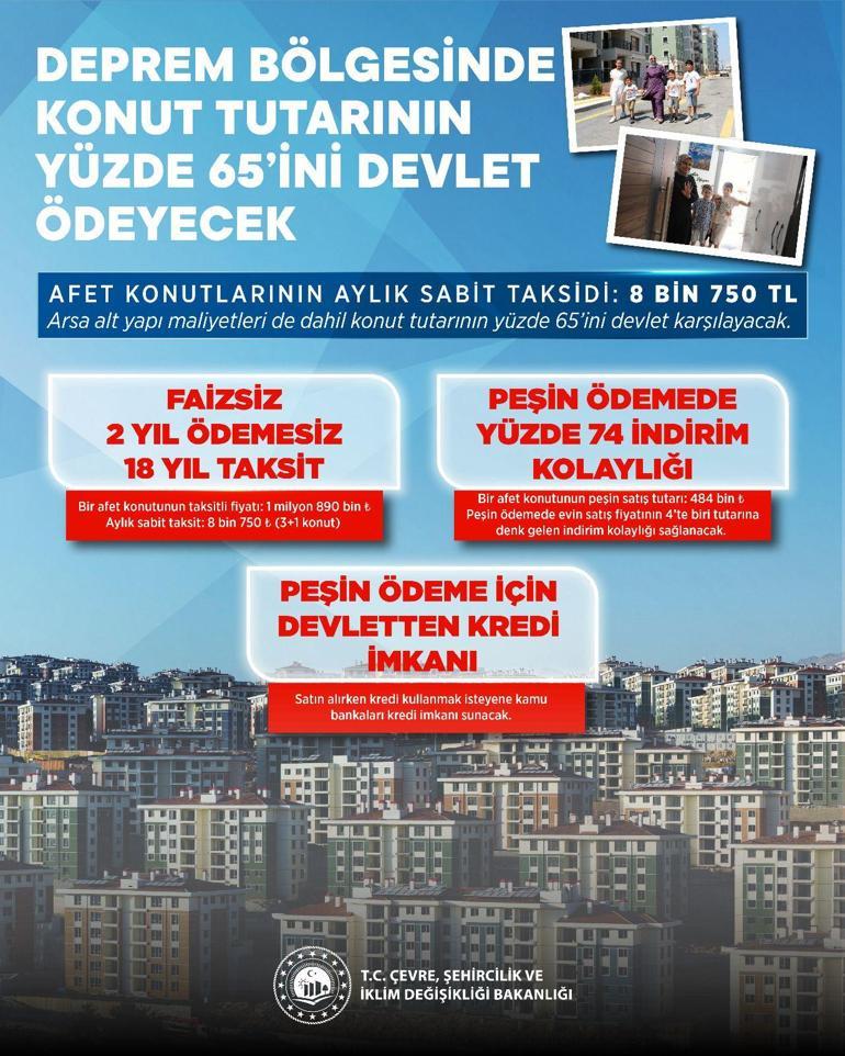 Deprem Konutlarının Fiyatları Belli Oldu: Aylık Taksit Tutarı Netleşti