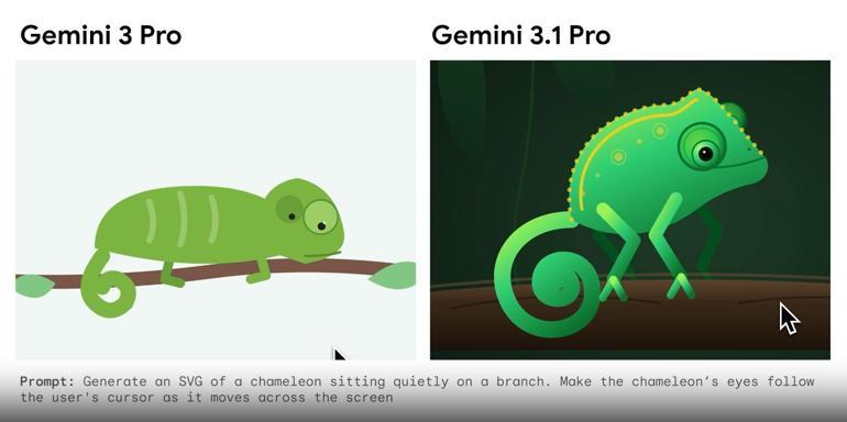 Google Gemini 3.1 Proyla Yapay Zeka Yarışında Yeni Rekor: Geleceğe Adım Atan Büyük Bir Sıçrama