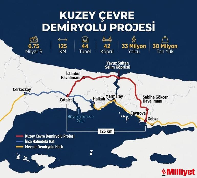 İstanbula Mega Demiryolu Geliyor: Projenin Geçeceği İlçeler ve Ayrıntılar