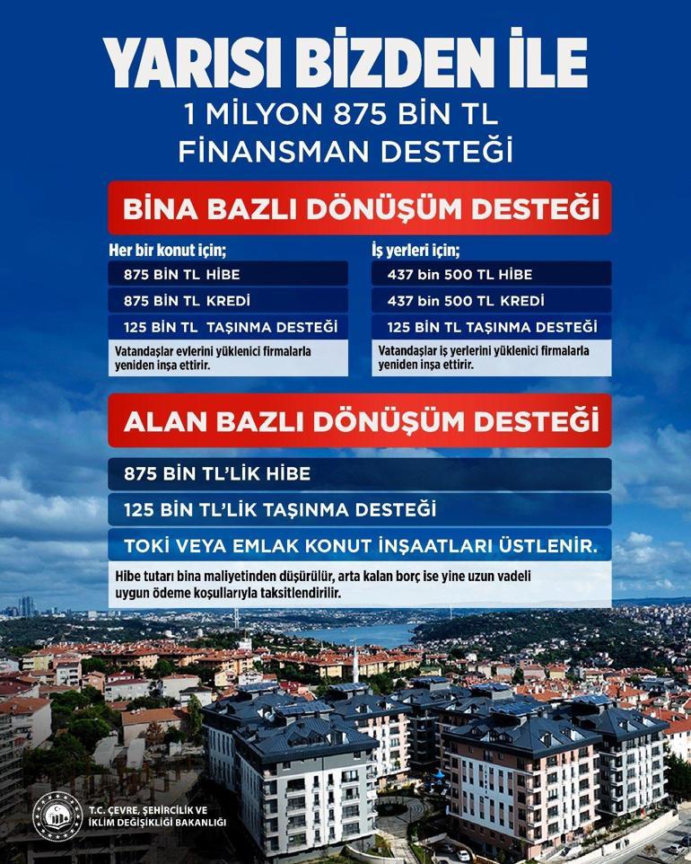 İstanbullu Vatandaşlar Merakla Bekliyordu: Yarısı Bizden Kampanyasında Sistem Değişti - Güncel Haber