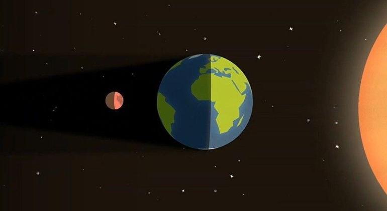 Kanlı Ay Tutulması Ne Zaman ve Nerede İzlenecek: Heyecan Verici Bilgilere Hazır Olun