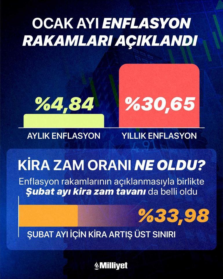 Kira Zammı Belirlendi: Ev Sahibi ve Kiracılar İçin Önemli Son Dakika