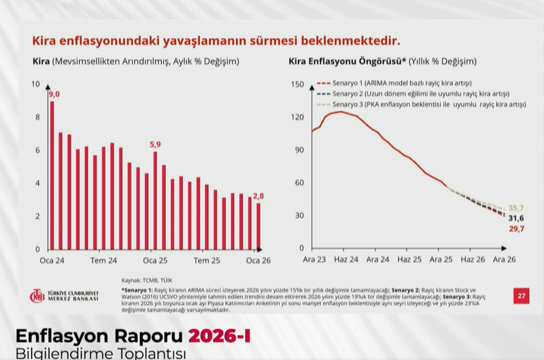 Son Dakika: Yılın İlk Enflasyon Raporu Açıklanıyor
