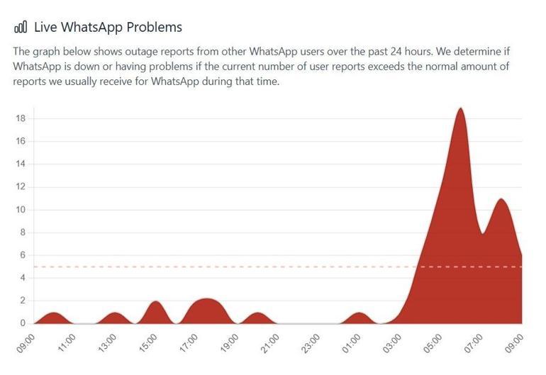 WhatsApp Web Çöktü: Mesaj Gönderemeyen Kullanıcılar İçin Anlık Çözüm Tüyoları