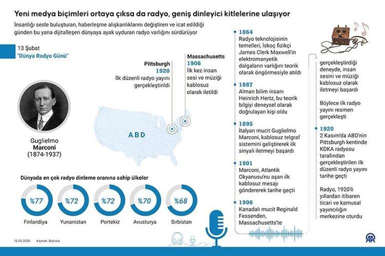 Yeni Medya Devrimi Karşında Radyo: Geniş Dinleyici Kitlelerine Ulaşan Geleneksel Sesin Gücü