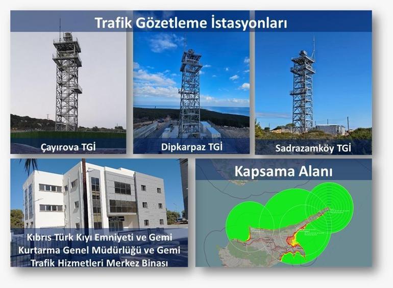Doğu Akdeniz’deki Gemi Trafiğinin Yerli ve Milli Sistemle Takip Edileceği Bilgilendirildi