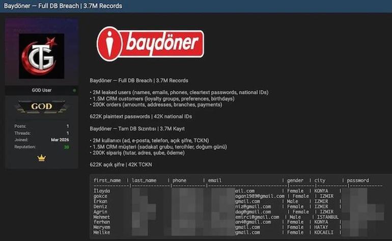 KVKK Onaylı Baydöner Veri Sızıntısı: 3.7 Milyon Kayıt Tuhaf Bir Şekilde Açığa Çıktı