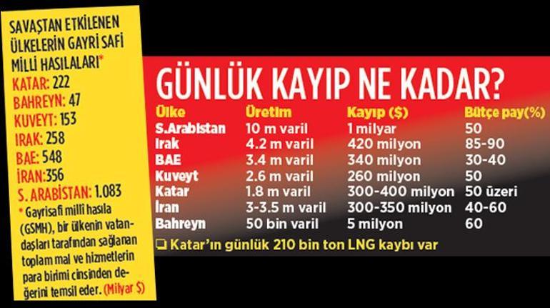 Savaşın Maliyeti Yoksulluğu Bitirir: Deneyimler ve Umut