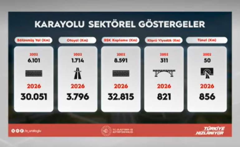 Bakan Uraloğlu'ndan Köprü ve Otoyolların Satışı İddialarına Cevap