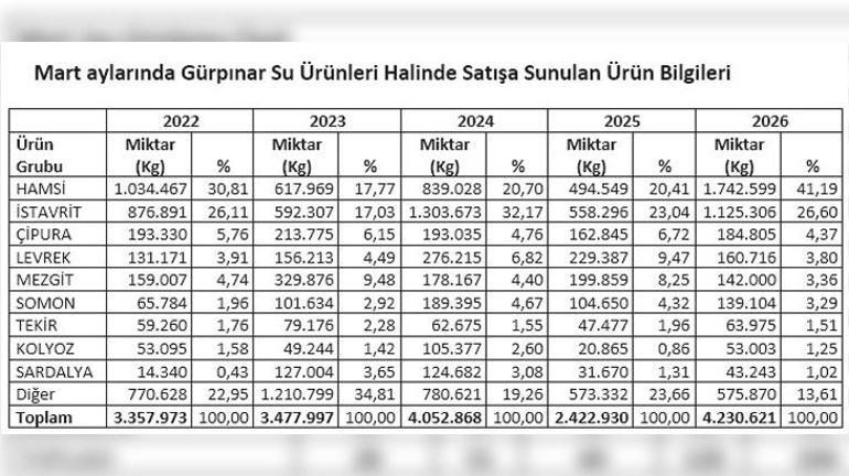 Gürpınar’da Mart Bereketi: Toprak ve İnsan İç içe