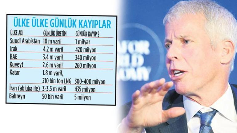 Hürmüz Boğazı’nın Açılması Bile Etkileri Aylar Boyunca Sürer: Uzmanlar Uyarıyor
