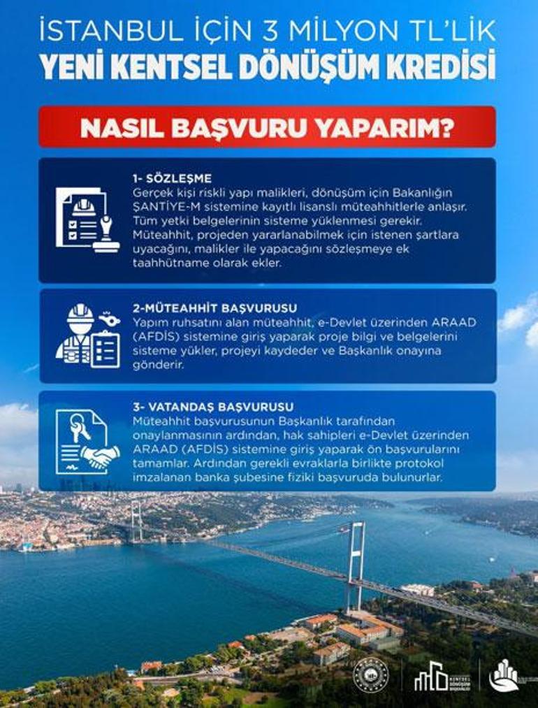 İstanbula Yeni Destek Paketi: Kentsel Dönüşüm Kredisi Şartları ve Başvuru Koşulları