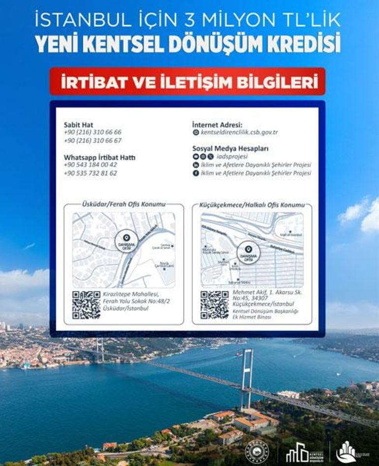 İstanbula Yeni Destek Paketi: Kentsel Dönüşüm Kredisi Şartları ve Başvuru Koşulları