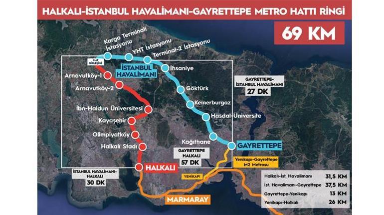 İstanbul İçin Yeni Ulaşım Müjdesi: Arnavutköy-Halkalı Hattında Sona Yaklaşılıyor
