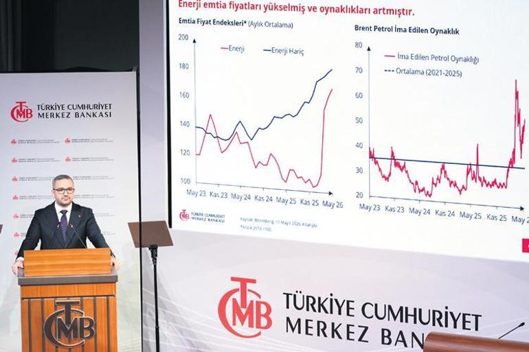 Merkez Enflasyonda Orta Hedefi Yükseltti