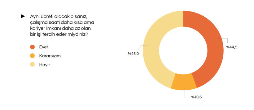 İstanbul Barometresi Mayıs Raporu: Çalışanlar Esneklik ve Stres Düzeyiyle Karşı Karşıya