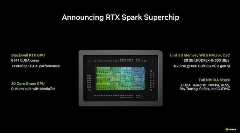Nvidia RTX Spark: Windows İçin Yeni Nesil Yapay Zeka İşlemcisi Geliyor - İçeriği Dikkat Çekici ve Tekil Başlık