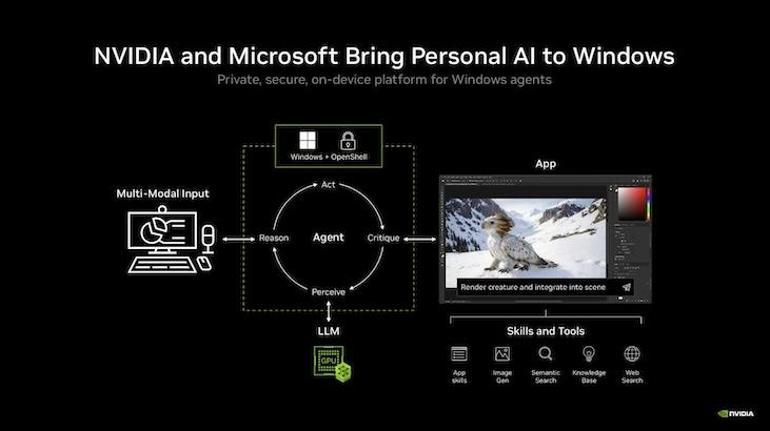 Nvidia RTX Spark: Windows İçin Yeni Nesil Yapay Zeka İşlemcisi Geliyor - İçeriği Dikkat Çekici ve Tekil Başlık