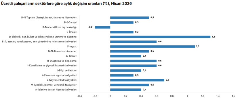 Haber Akışı