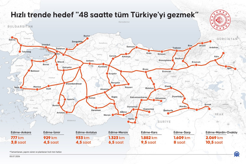 Bakan Uraloğlu Hızlı Tren Müjdesi: 48 Saatte Tüm Türkiye Gezilecek